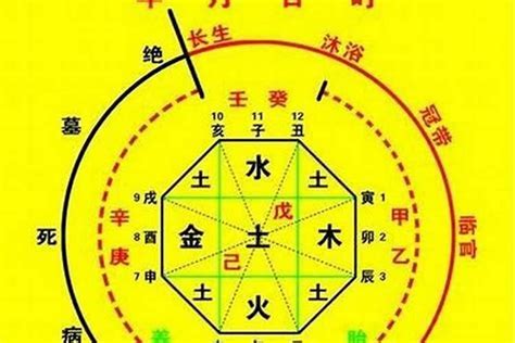 八字看喜用神|生辰八字喜用神在线查询